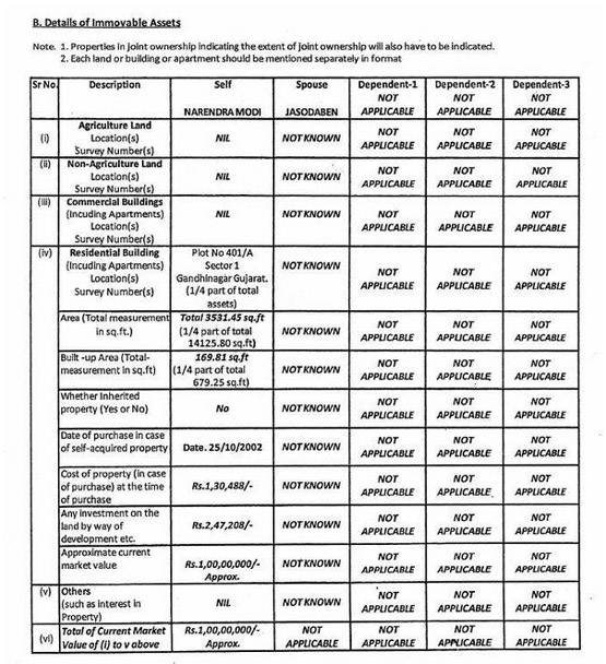 ना बंगला-ना कार, जानें कितनी संपत्ति है मोदी के पास