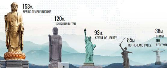 3000 करोड़ लागत, 1000 मजदूरों की मेहनत, तब बने 'सरदार'