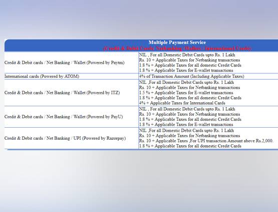 नेट बैंक‍िंग और वॉलेट से रेल टिकट बुक करने पर देने होंगे ये चार्ज
