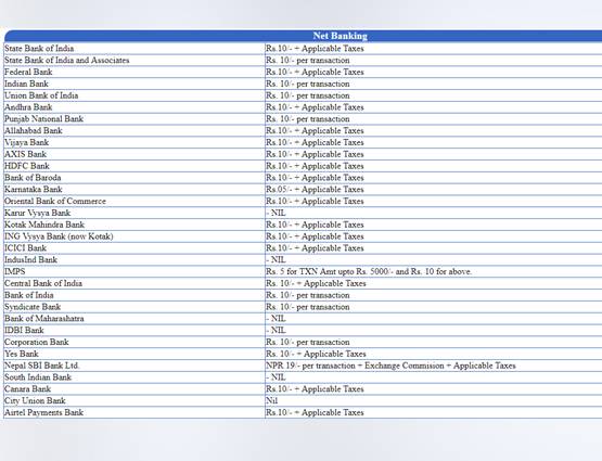नेट बैंक‍िंग और वॉलेट से रेल टिकट बुक करने पर देने होंगे ये चार्ज
