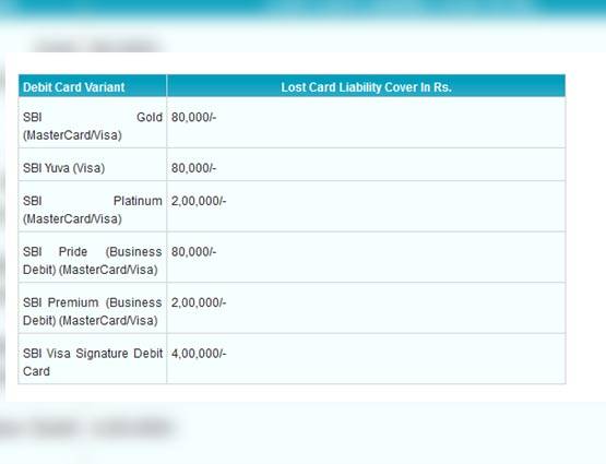 आपके SBI डेबिट कार्ड के साथ Free मिलती हैं ये 3 चीजें, जानें फायदा