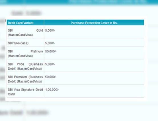 आपके SBI डेबिट कार्ड के साथ Free मिलती हैं ये 3 चीजें, जानें फायदा