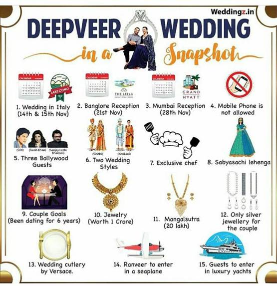 दीपवीर की शादी: 1 करोड़ के गहने, वायरल हो रही हैं अंदर की 15 बातें