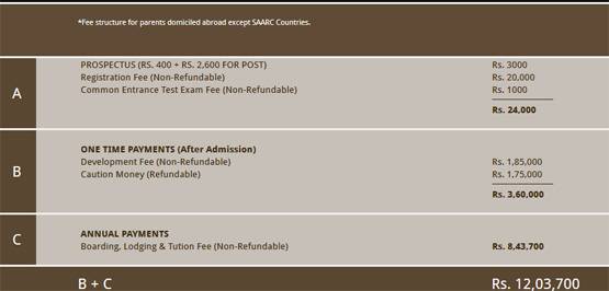121 साल पुराना है Salman Khan का स्कूल, अब ये है फीस
