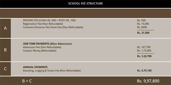 121 साल पुराना है Salman Khan का स्कूल, अब ये है फीस