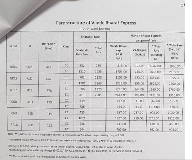 वंदे भारत ट्रेन के किराए में कटौती, देखें: नया रेलवे फेयर चार्ट