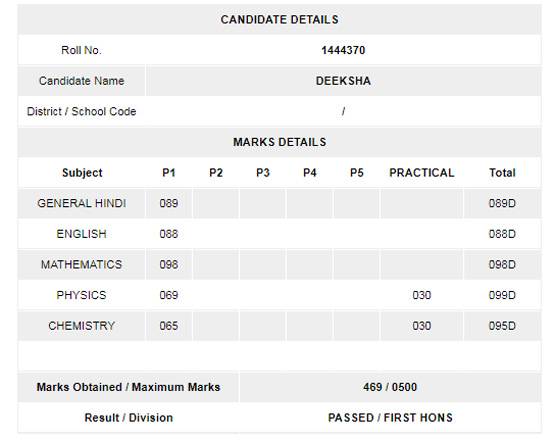 तनु को मिले इतने नंबर, ये है 12वीं के टॉप 5 स्टूडेंट्स की मार्कशीट