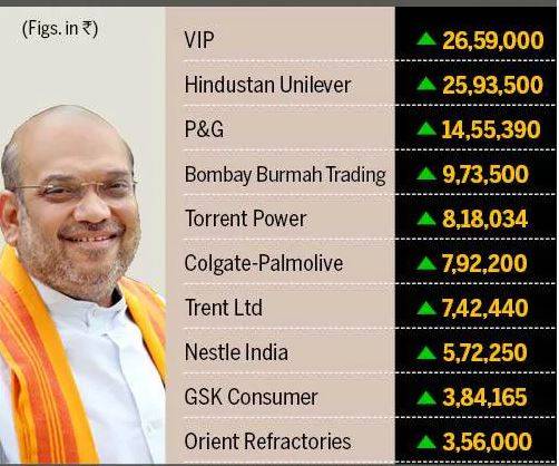 कारोबार के भी जीनियस हैं अमित शाह, इन शेयरों पर लगाते हैं दांव