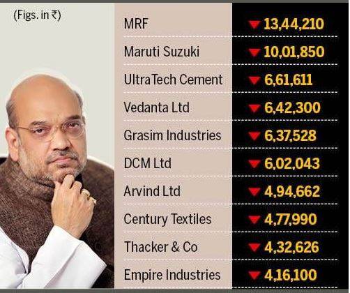 कारोबार के भी जीनियस हैं अमित शाह, इन शेयरों पर लगाते हैं दांव