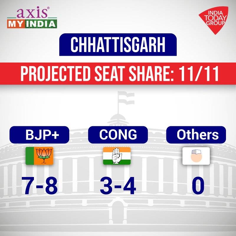 आजतक का Exit Poll: देश की आवाज- अबकी बार, NDA 300 पार