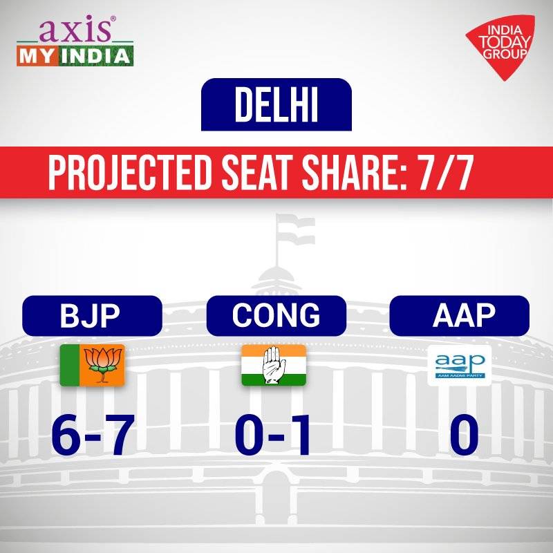 आजतक का Exit Poll: देश की आवाज- अबकी बार, NDA 300 पार