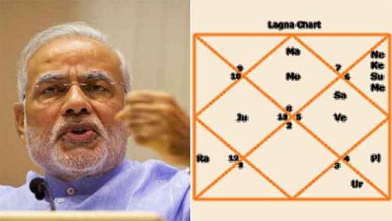 लंबे समय तक अपराजेय रहेंगे PM मोदी, जानिए और क्या बता रही है कुंडली