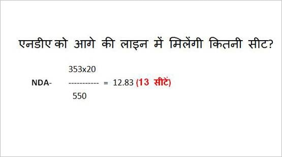 कैसे तय होता है कि लोकसभा में कौन सा सांसद कहां बैठेगा?