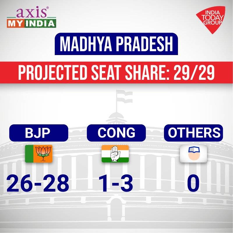 आजतक का Exit Poll: देश की आवाज- अबकी बार, NDA 300 पार