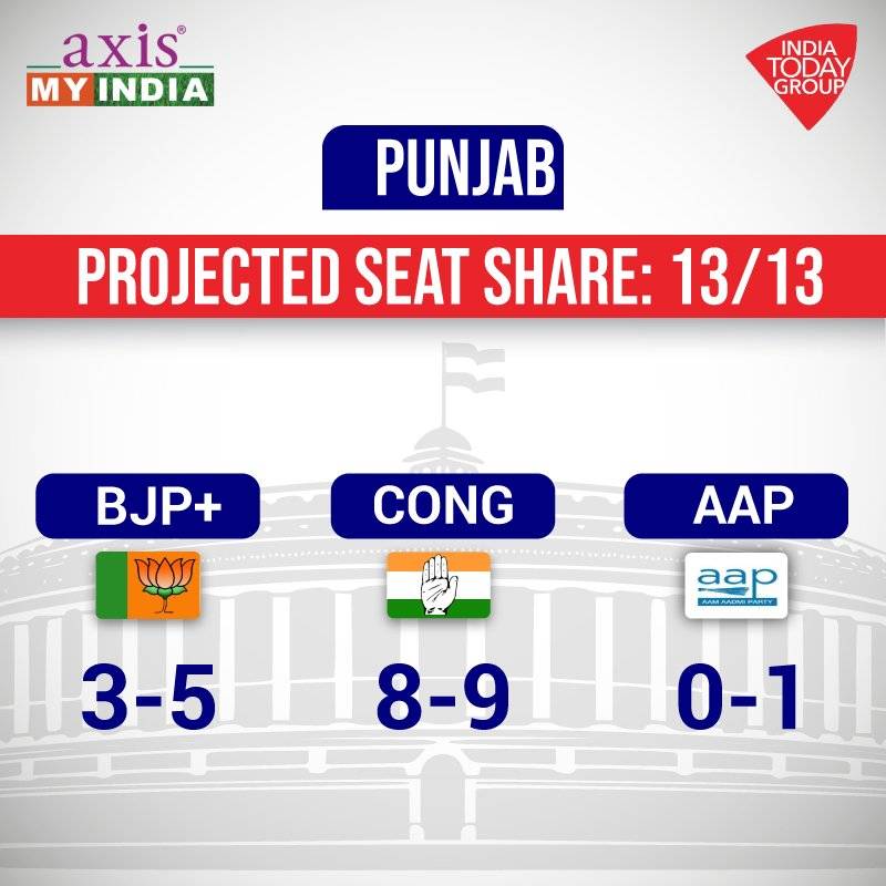 आजतक का Exit Poll: देश की आवाज- अबकी बार, NDA 300 पार