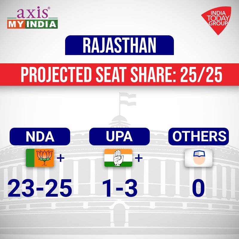 आजतक का Exit Poll: देश की आवाज- अबकी बार, NDA 300 पार