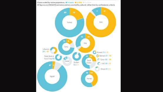 दुनिया की बड़ी आबादी वाले मुस्लिम देश आपस में ही क्यों लड़ रहे?