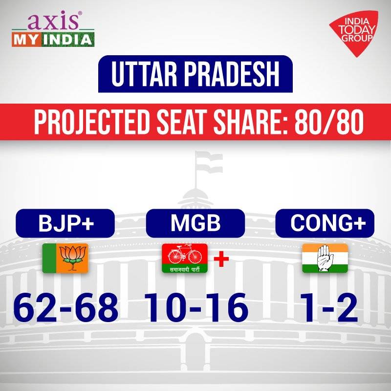 आजतक का Exit Poll: देश की आवाज- अबकी बार, NDA 300 पार