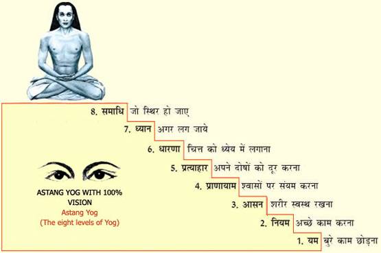 जानें, कौन थे महर्षि पतंजलि और ऐसा क्या रचा कि दुनिया में हो गए मशहूर