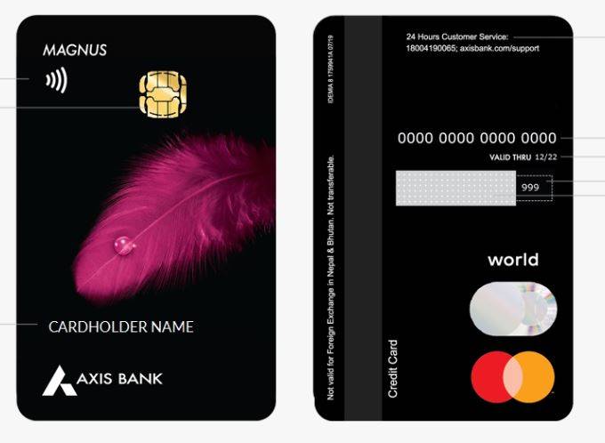 Axis Bank का कस्‍टमर्स को तोहफा, 4.5 करोड़ का मिल रहा ये इंश्‍योरेंस