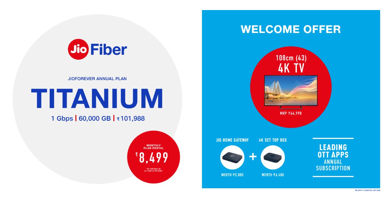 JioFiber के प्लान्स 699 से शुरू, फ्री मिलेगा TV-सेट टॉप बॉक्स