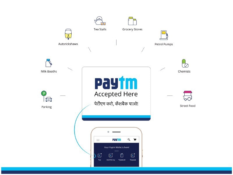 Paytm KYC के नाम पर चल रहा फ्रॉड, अकाउंट खाली होने से ऐसे बचें