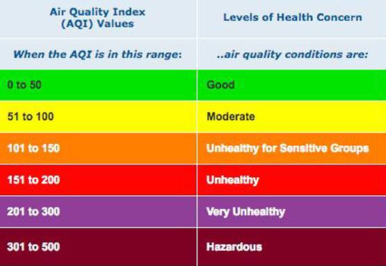 कैसे तय होता है हवा अच्छी है या खराब, ऐसे बनता है AQI