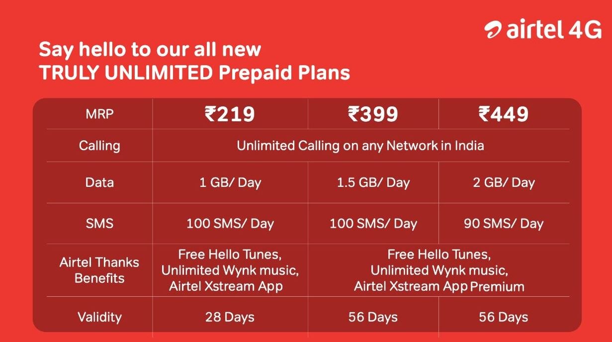 Vodafone-Idea का तोहफा, किसी भी नेटवर्क पर अनलिमिटेड फ्री कॉल