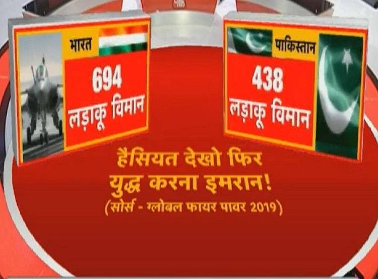 LoC पर बढ़ा तनाव, जानें भारत-PAK में कौन कितना ताकतवर