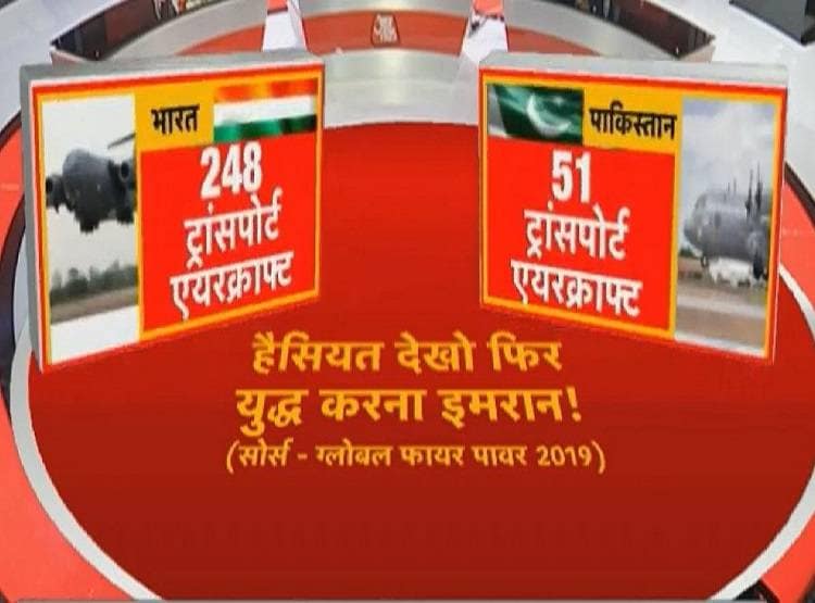 LoC पर बढ़ा तनाव, जानें भारत-PAK में कौन कितना ताकतवर