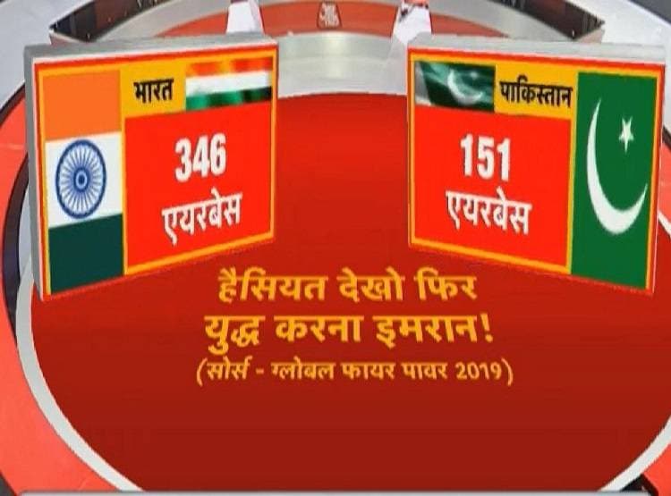 LoC पर बढ़ा तनाव, जानें भारत-PAK में कौन कितना ताकतवर