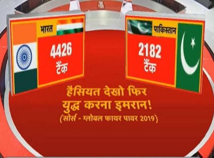 LoC पर बढ़ा तनाव, जानें भारत-PAK में कौन कितना ताकतवर