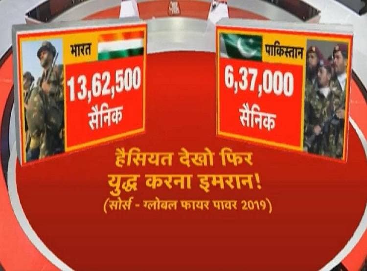 LoC पर बढ़ा तनाव, जानें भारत-PAK में कौन कितना ताकतवर