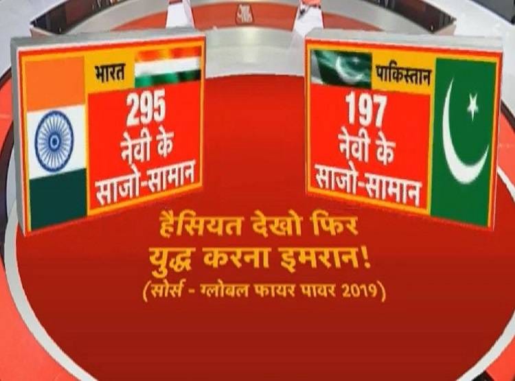 LoC पर बढ़ा तनाव, जानें भारत-PAK में कौन कितना ताकतवर