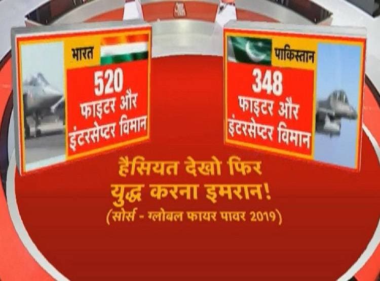 LoC पर बढ़ा तनाव, जानें भारत-PAK में कौन कितना ताकतवर