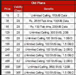 Airtel का टैरिफ बढ़ने से महंगा हुआ कॉल-डेटा, जानें कितना बढ़ेगा आपका खर्च