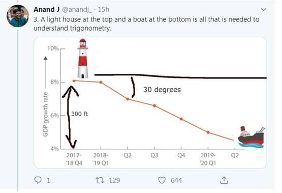 FUNNY मीम्स: GDP घटने से लोग परेशान, लेकिन ये हैं 7 बड़े फायदे