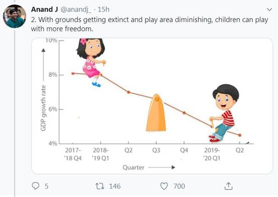 FUNNY मीम्स: GDP घटने से लोग परेशान, लेकिन ये हैं 7 बड़े फायदे