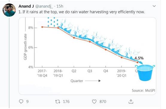FUNNY मीम्स: GDP घटने से लोग परेशान, लेकिन ये हैं 7 बड़े फायदे