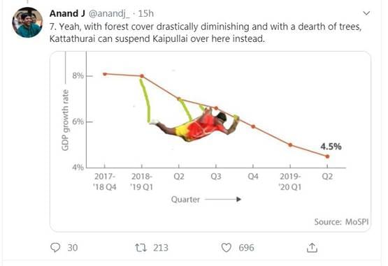FUNNY मीम्स: GDP घटने से लोग परेशान, लेकिन ये हैं 7 बड़े फायदे