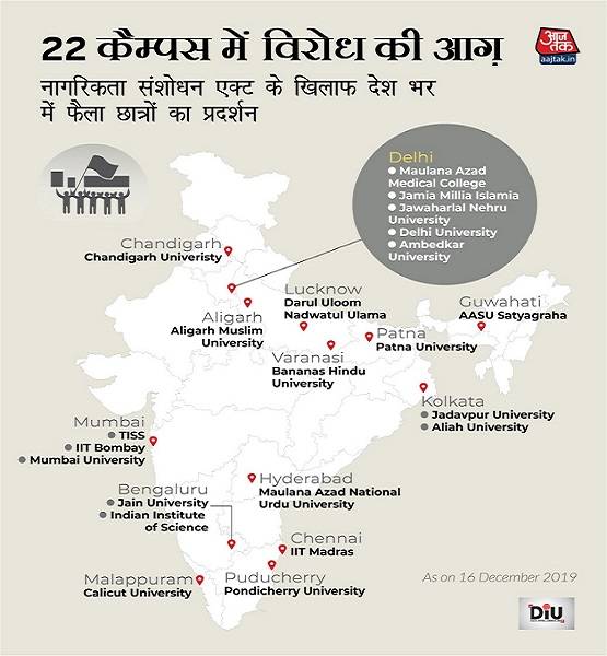 CAA के विरोध में देश भर के 22 कैम्पस 'सुलगे', सड़कों पर छात्र