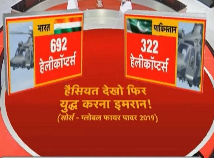 LoC पर बढ़ा तनाव, जानें भारत-PAK में कौन कितना ताकतवर