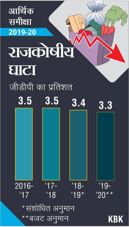 Economic Survey: विदेशी मुद्रा भंडार बढ़ा, राजकोषीय घाटा भी रहेगा 'बराबर'
