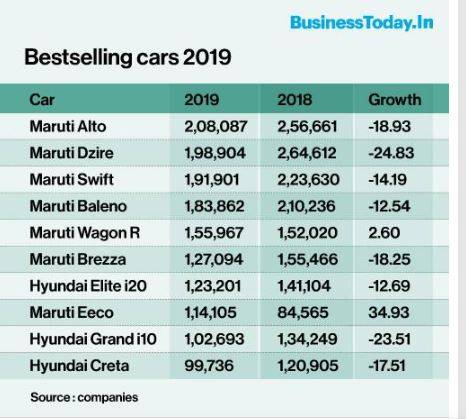 खूब बिक रही BS6 इंजन वाली मारुति की यह 7 सीटर कार, कीमत 3.81 लाख