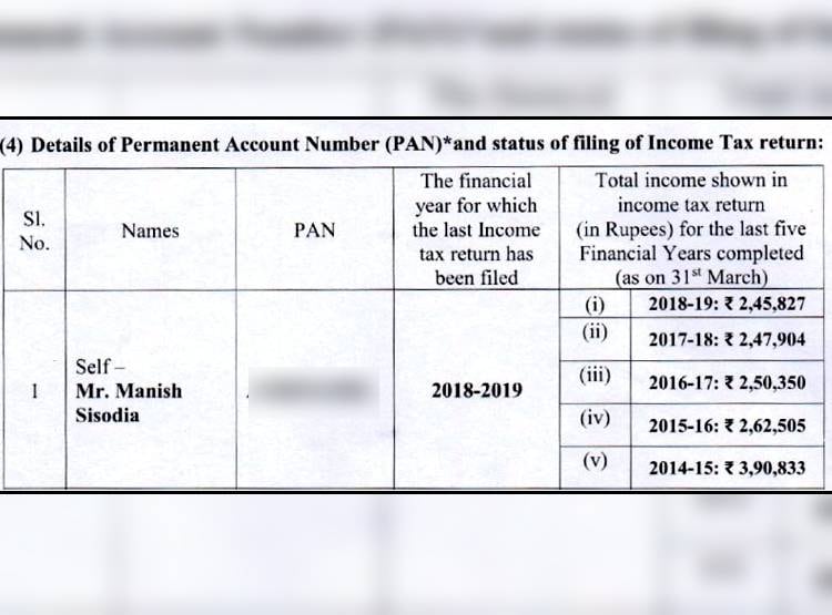 हर साल 'गरीब' हो रहे हैं द‍िल्ली के ड‍िप्टी सीएम, साल दर साल घट रही है इनकम