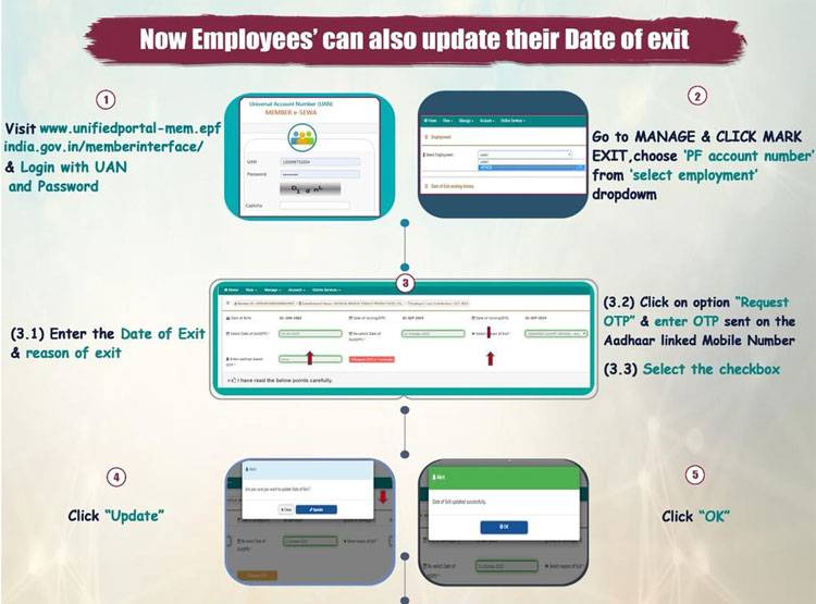 8 करोड़ लोगों को EPFO का तोहफा, अब कंपनी की वजह से नहीं अटकेगा केस