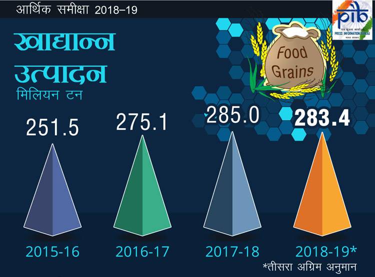 Economic Survey: आज आएगा सर्वे, जानें 1 साल पहले कैसा था इकोनॉमी का हाल