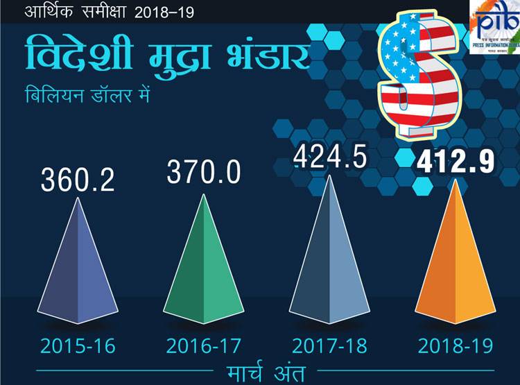 Economic Survey: आज आएगा सर्वे, जानें 1 साल पहले कैसा था इकोनॉमी का हाल