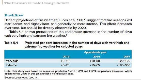 AUS: महाआग की 12 साल पहले हुई थी भविष्यवाणी, अब मच रही है तबाही