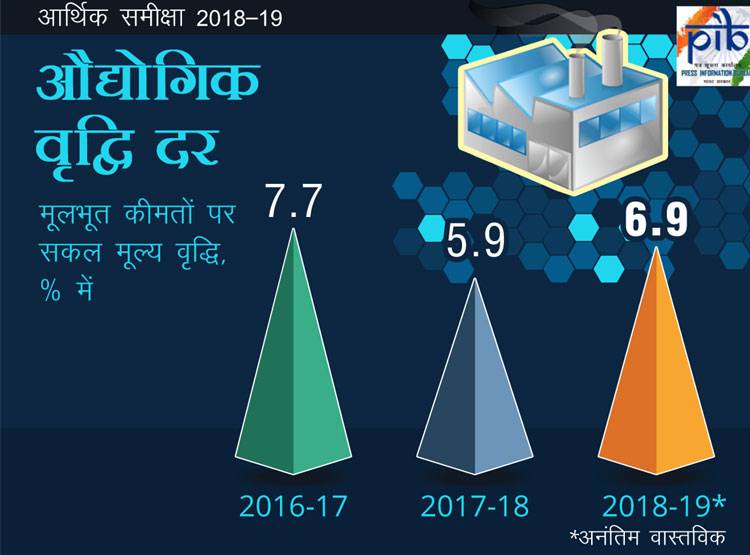 Economic Survey: आज आएगा सर्वे, जानें 1 साल पहले कैसा था इकोनॉमी का हाल